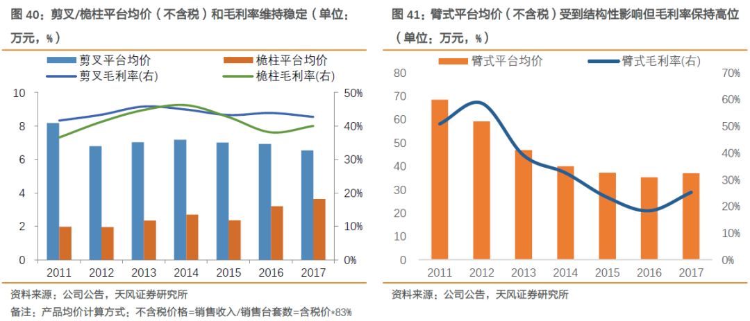 艺术涂料性能