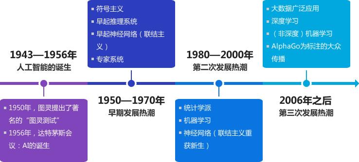 人工智能专业学什么百度百科