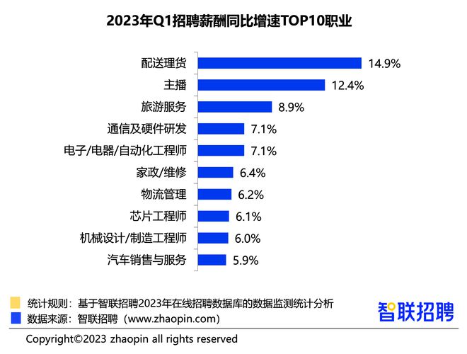 人工智能本科毕业月薪