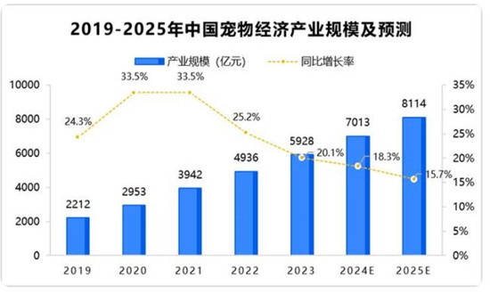 宠物玩具的市场需求