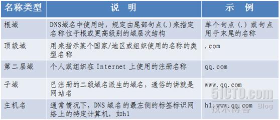 煮蛋器的卖点