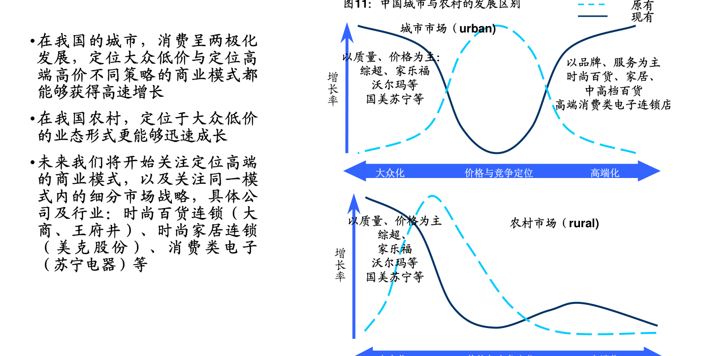 交通安全器材