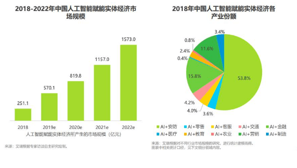 人工智能的就业形势