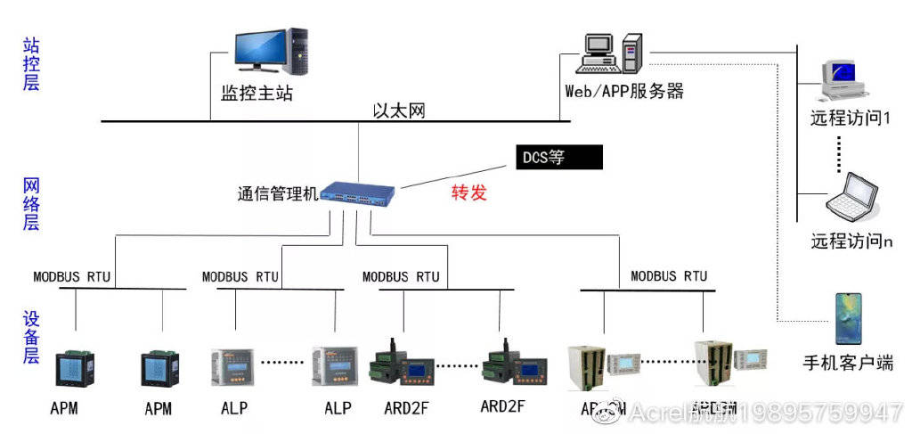 拉杆箱设备