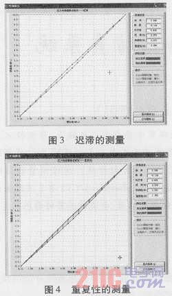 计量器具标定