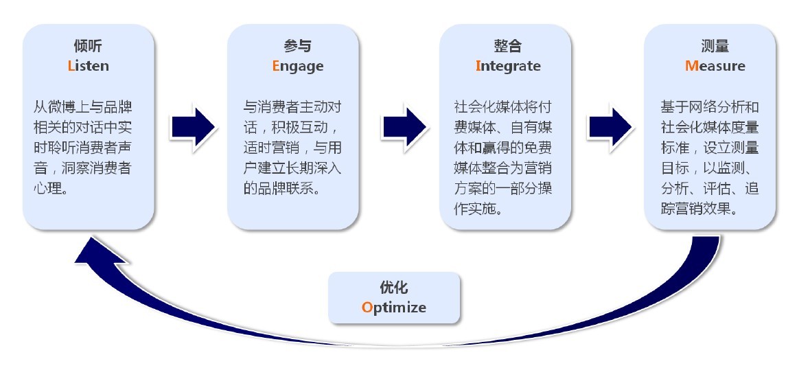 标牌与媒介染料与氯化氢分析仪的关系是什么