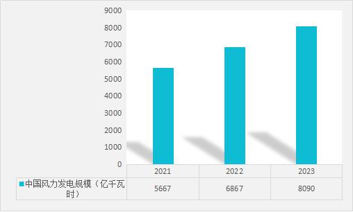 石油设备行业如何