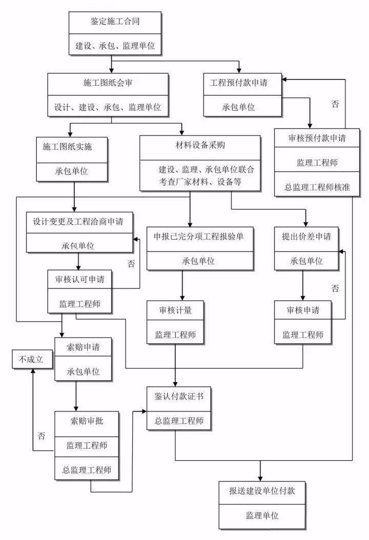 石英石工程