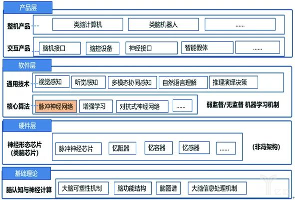 研究生人工智能专业毕业去向