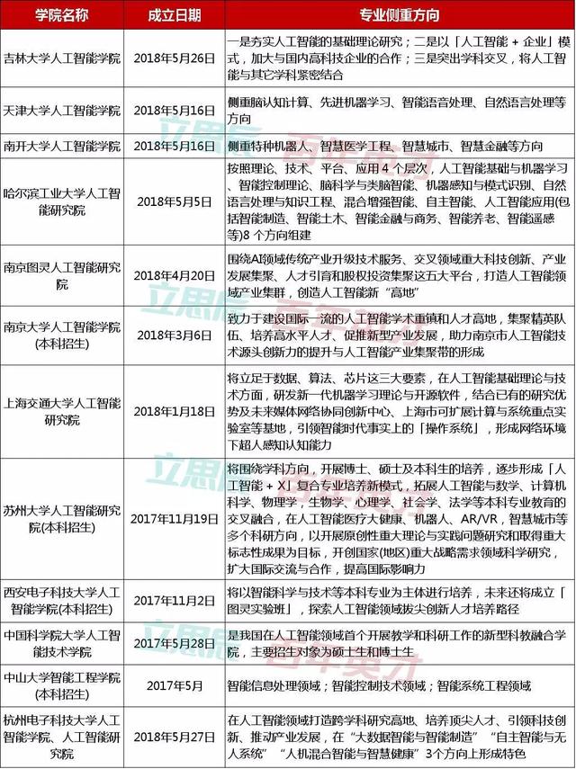 起重机与人工智能专业毕业去哪些单位工作