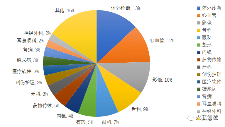 二手医疗设备交易市场哪有