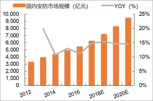 人工智能专业就业方向有哪些岗位