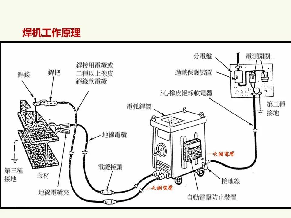 智能焊接技术是电焊吗