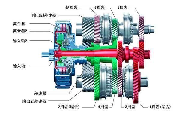 离合器盖的功能