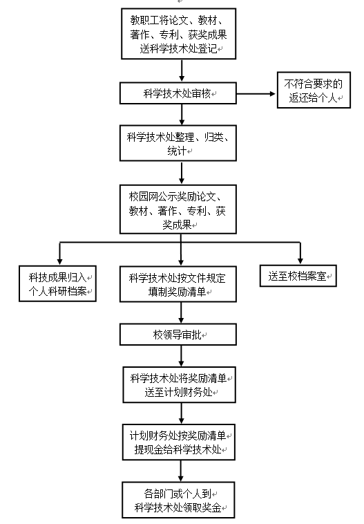 抗皱工艺