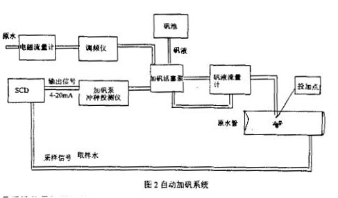 电磁类计量器具