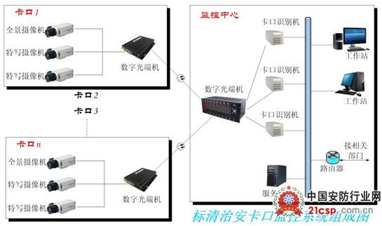 飞机模型与浮球液位控制系统的区别