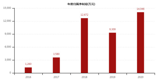 编织挂钟教程