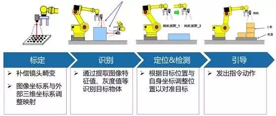 金属助剂的作用