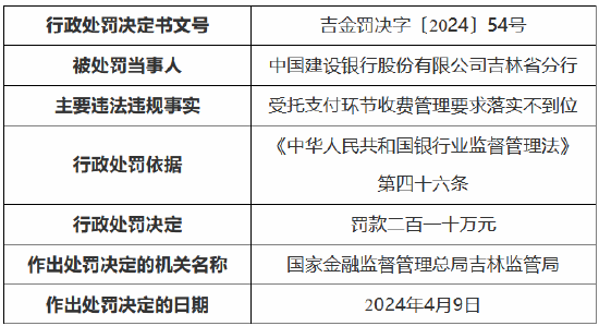 收费补偿机制