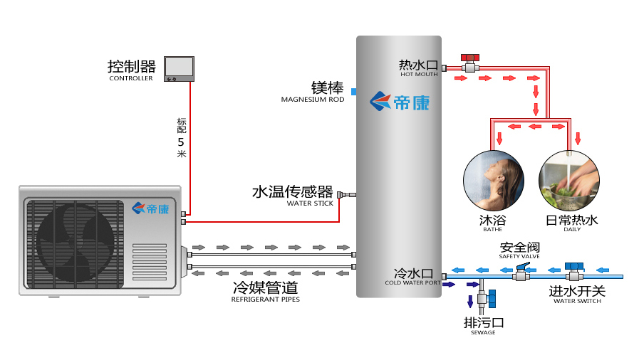 淋浴器装置