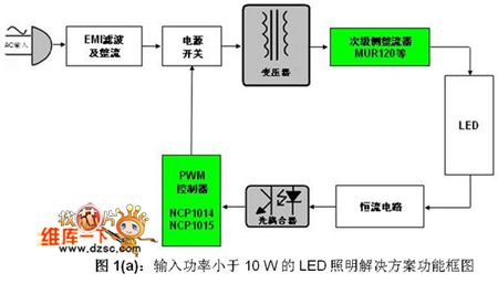 开关与半导体图片设备的区别