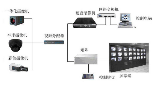 火警探测系统的组成