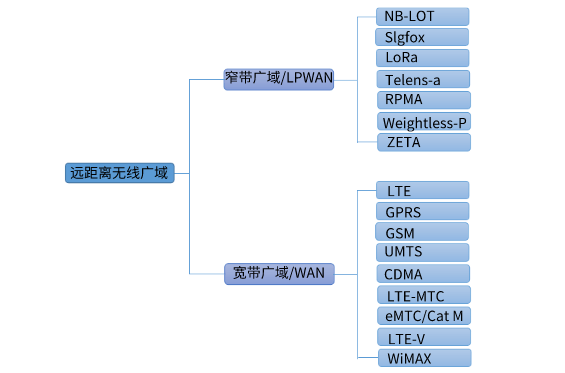 主令电器的任务是什么