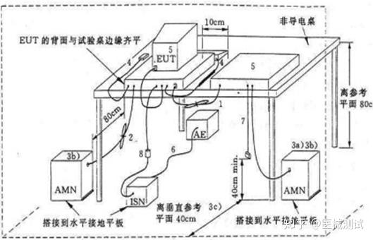 门窗磁传感器设备安装操作流程