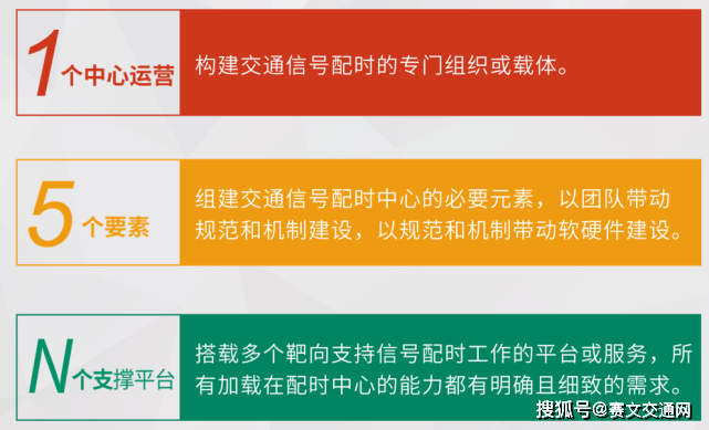 交通信号技术专业