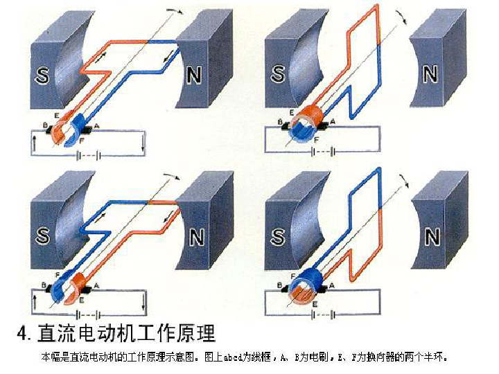 硅箱的工作原理