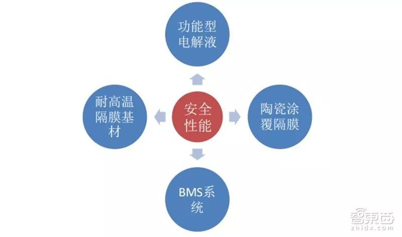 动力电池陶瓷隔膜