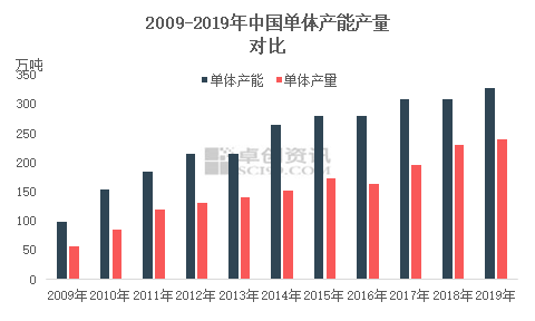 有机硅耐高温树脂8601