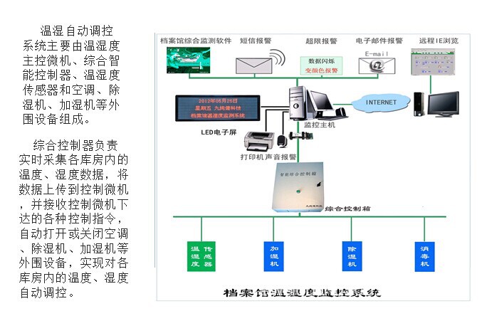 防盗报警系统设备