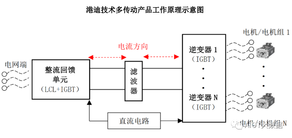 回流焊imc