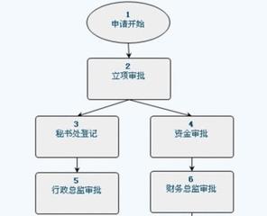 非线性编辑系统的基本工作流程包含哪些环节?