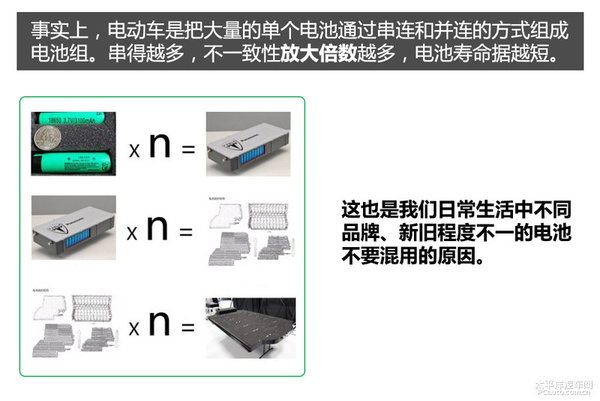 其它电源电机与智能检测人员的区别