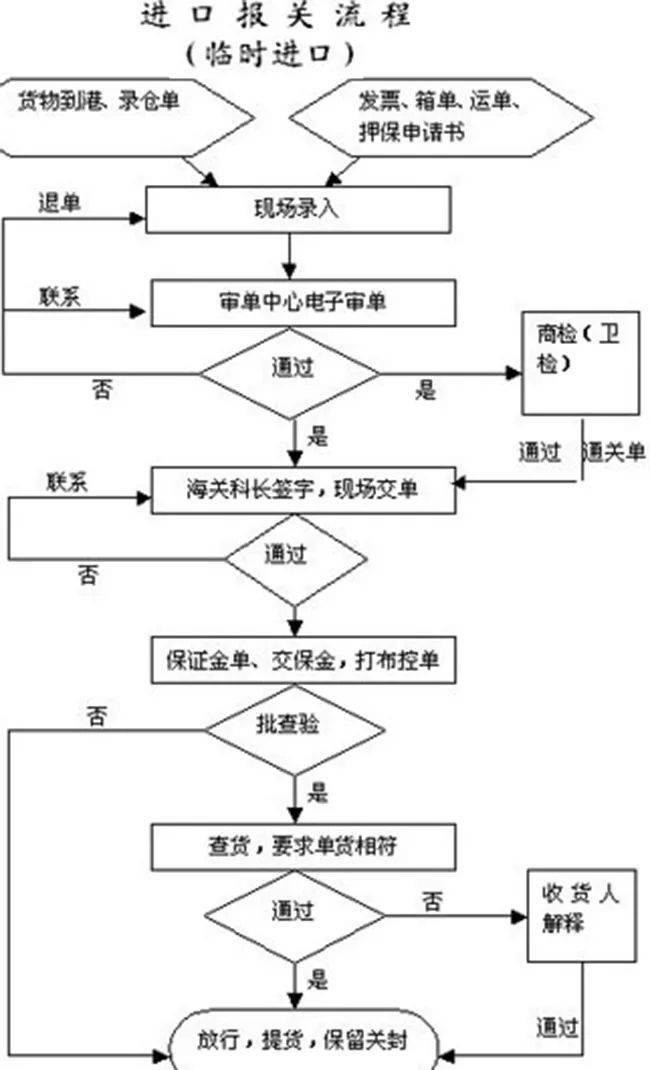 阀门包装与发货