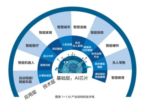 人工智能专业学什么学校有哪些专业好