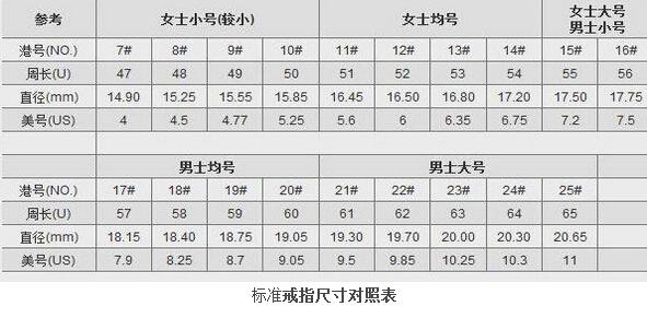 商务洽谈 第16页