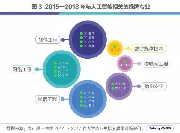 人工智能毕业就业方向及前景展望