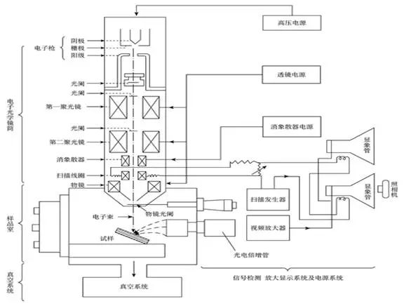 温度控制技术，应用、原理与发展趋势