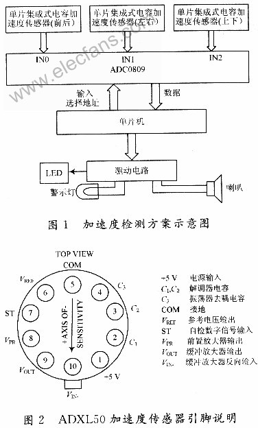 加速度传感器固定方式，应用与最佳实践