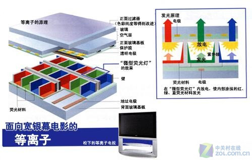 等离子电视，技术解析与深度探讨