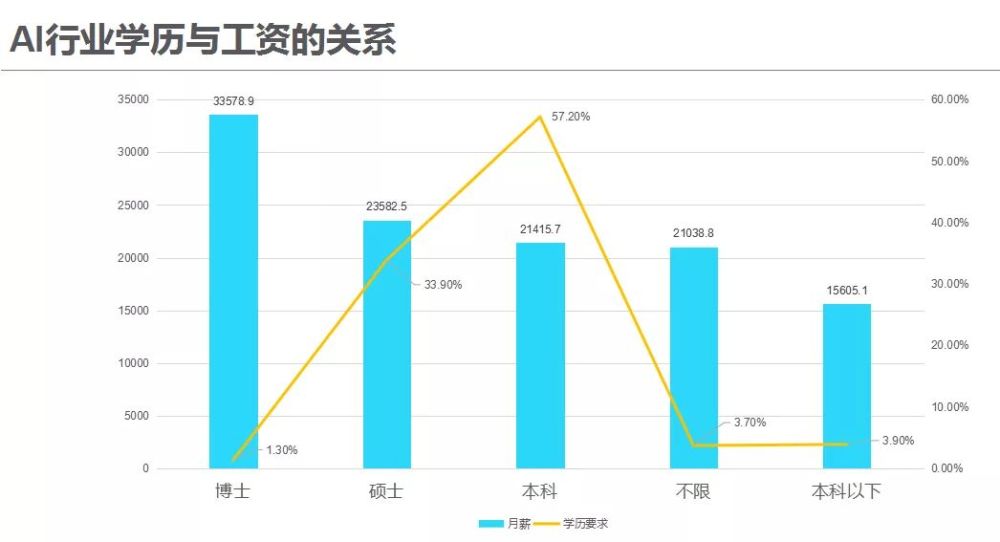 人工智能专业就业前景与薪酬状况深度解析