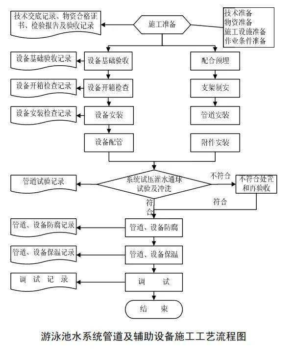 气流干燥工艺流程图