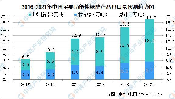 纺织用氨基树脂