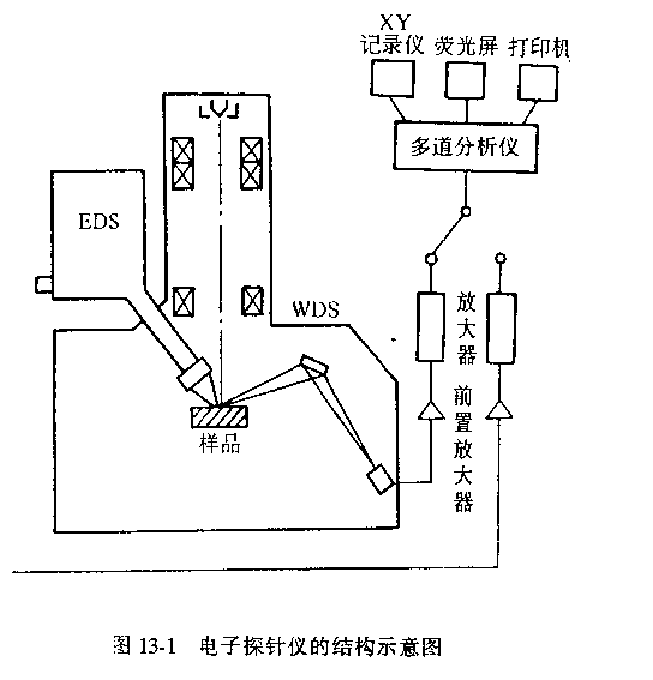 光端机与包缝机原理区别