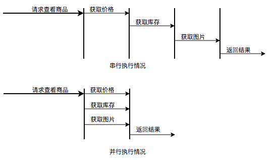 轧制概念