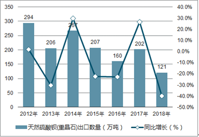 重晶石需求企业